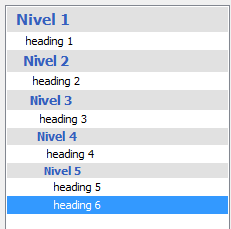 2. Lista de niveles de anidamiento de temas