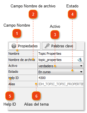 Propiedades de los temas